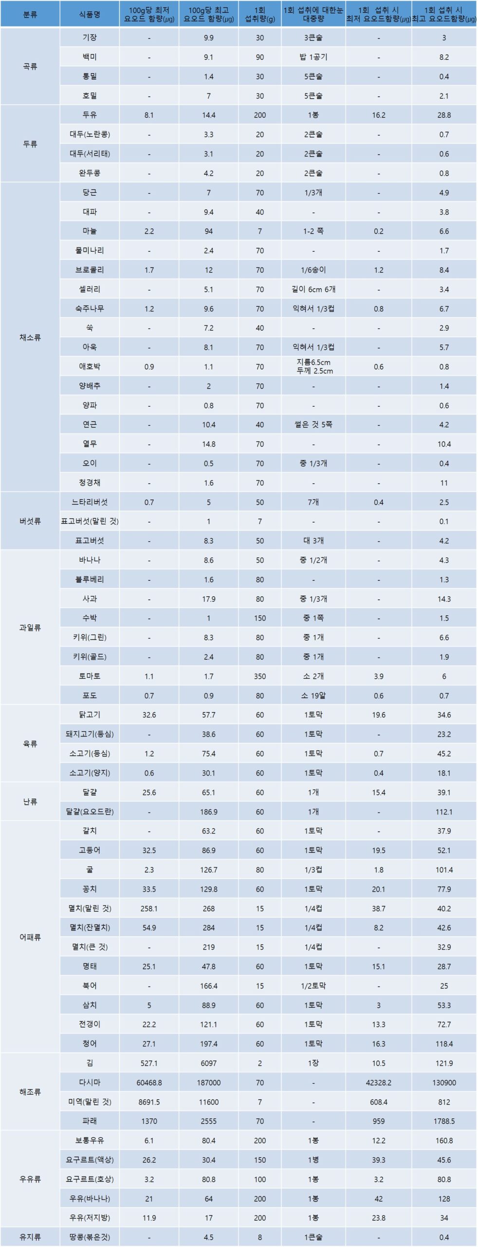 ����� �Է�ǥ